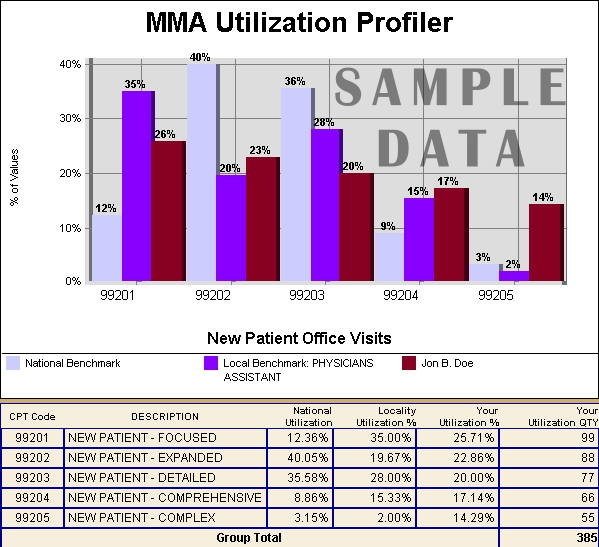 Example table data and graph